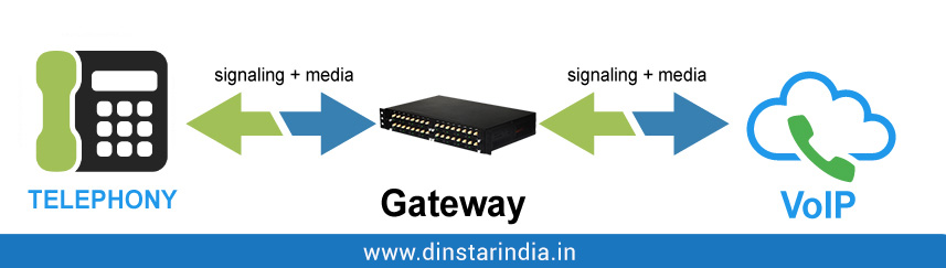 VoIP Gateway